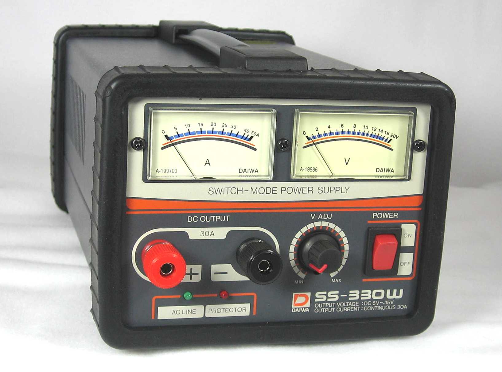 Martin RF Supply, Bird Wattmeters, Telewave Wattmeters, DAIWA