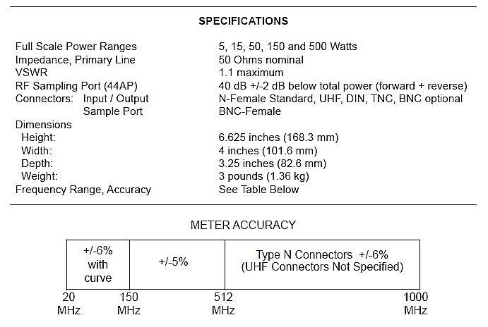 The RF Shop Telewave44A Wattmeter
